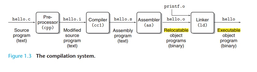 compile system