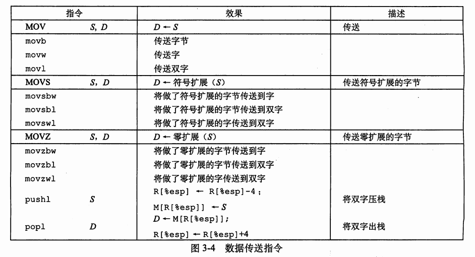 数据传送